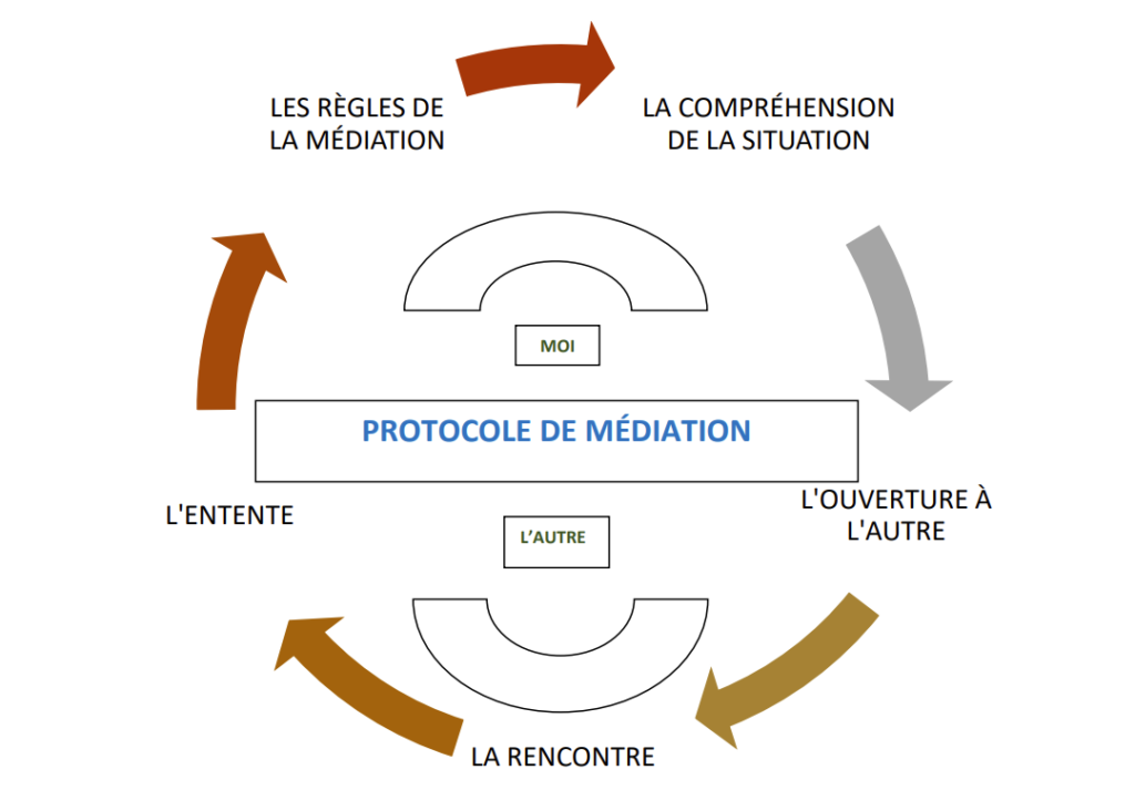 approche-mediation